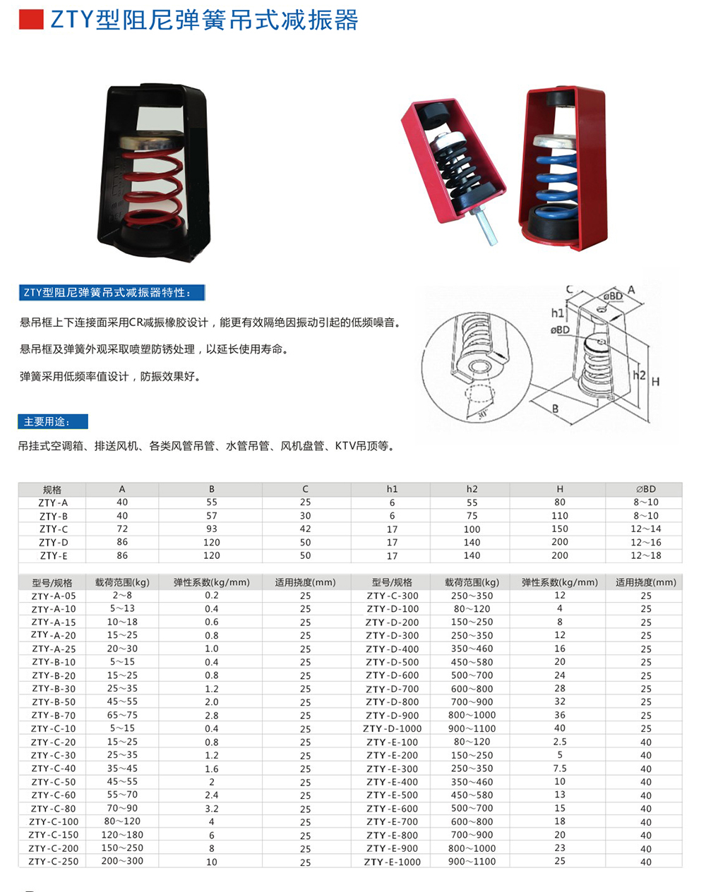 ZTY型吊式<a href='http://www.v1614.cn' target='_blank'><u>彈簧減震器</u></a>外形尺寸和其他型號參數(shù)表