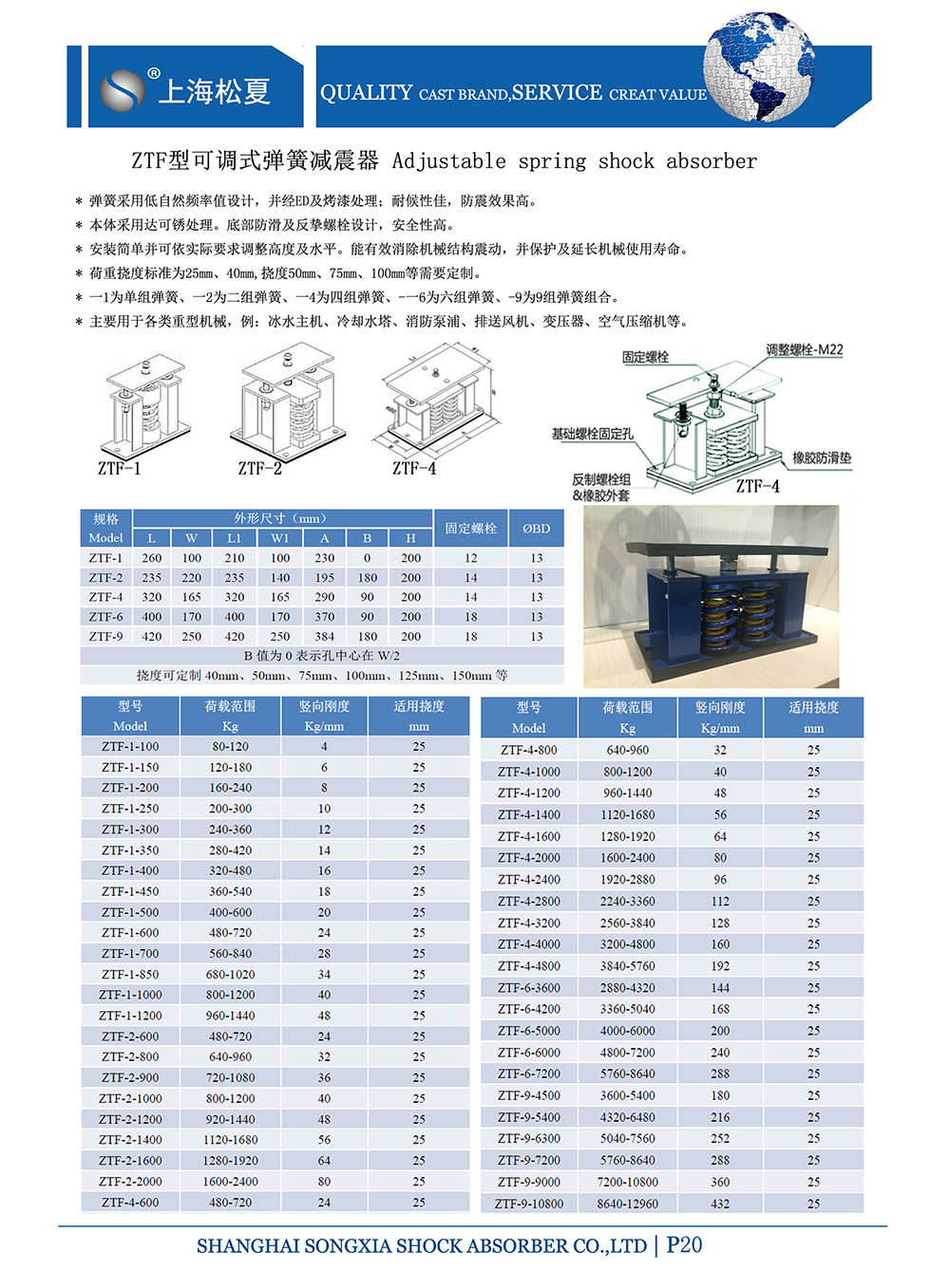ZTF可調(diào)式<a href='http://www.v1614.cn' target='_blank'><u>彈簧減震器</u></a>，上海ZTF可調(diào)式彈簧減震器，淞江ZTF可調(diào)式彈簧減震器